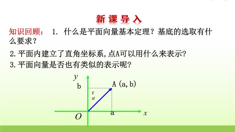 高中数学北师大版必修四 2.4.1平面向量的坐标表示 课件（17张）02