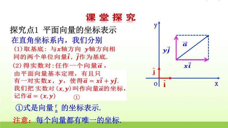 高中数学北师大版必修四 2.4.1平面向量的坐标表示 课件（17张）03