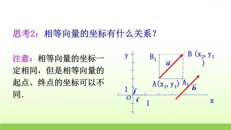 高中数学北师大版必修四 2.4.1平面向量的坐标表示 课件（17张）06