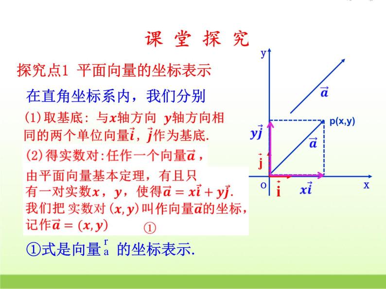 高中数学北师大版必修四 2.4.1平面向量的坐标表示 课件（19张）04