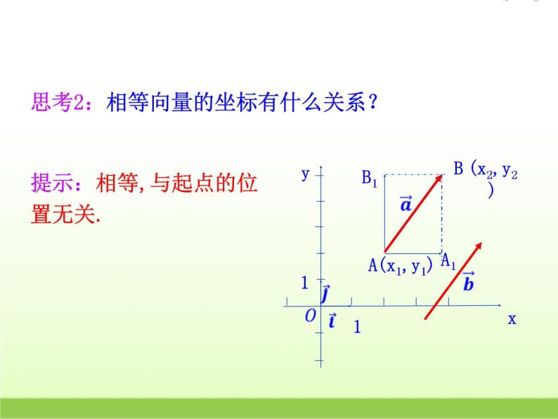 高中数学北师大版必修四 2.4.1平面向量的坐标表示 课件（19张）08