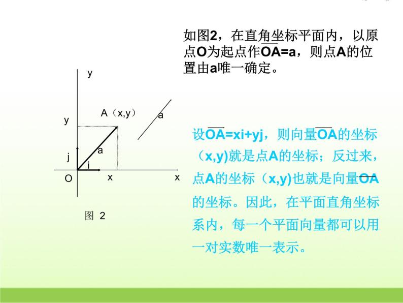 高中数学北师大版必修四 2.4.2平面向量线性运算的坐标表示 课件（29张）03
