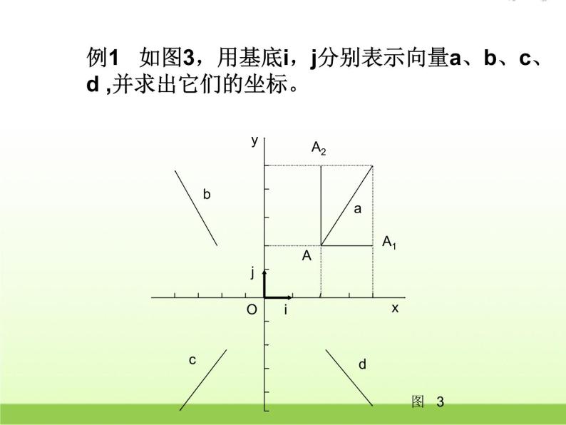 高中数学北师大版必修四 2.4.2平面向量线性运算的坐标表示 课件（29张）04