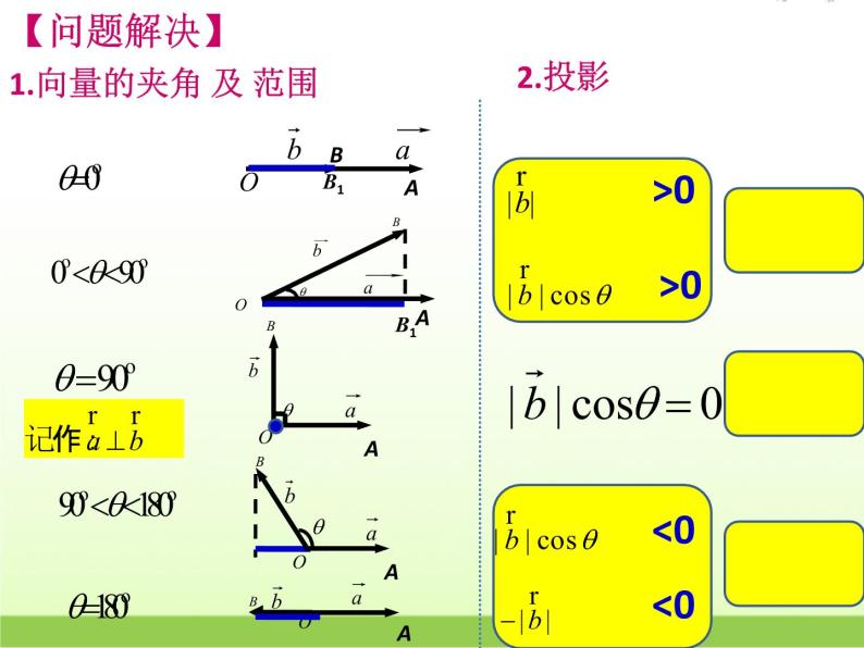 高中数学北师大版必修四 2.5从力做的功到向量的数量积 课件（16张）06