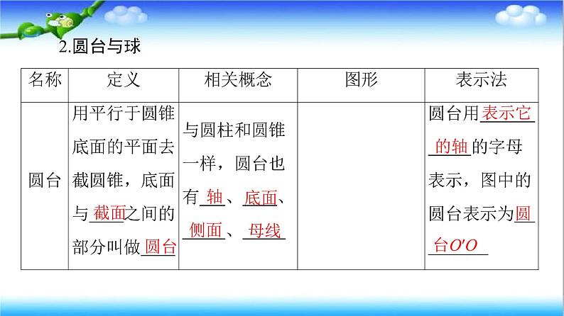 8.1 第2课时 圆柱、圆锥、圆台、球及简单组合体的结构特征(课件)第6页