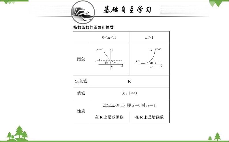 2021-2022学年新教材数学必修第一册(人教A版)课件:4.2.2+指数函数的图像和性质+第1课时02