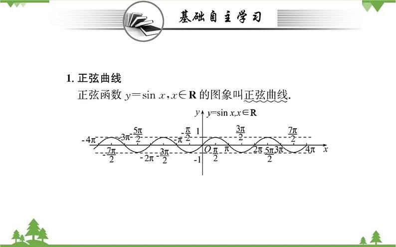 2021-2022学年新教材数学必修第一册(人教A版)课件:5.4.1+正弦函数、余弦函数的图像第2页