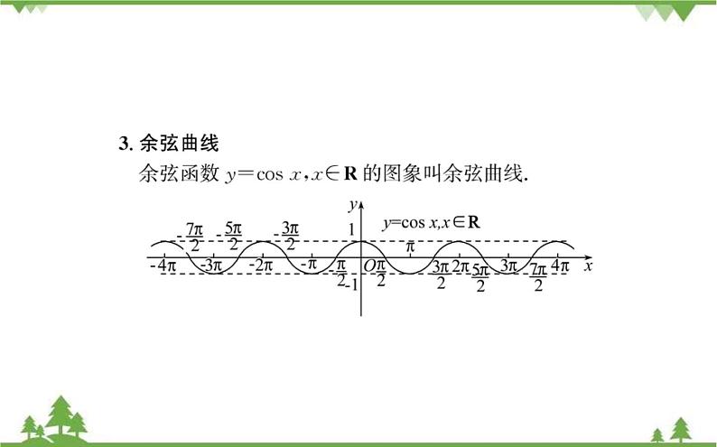 2021-2022学年新教材数学必修第一册(人教A版)课件:5.4.1+正弦函数、余弦函数的图像第5页