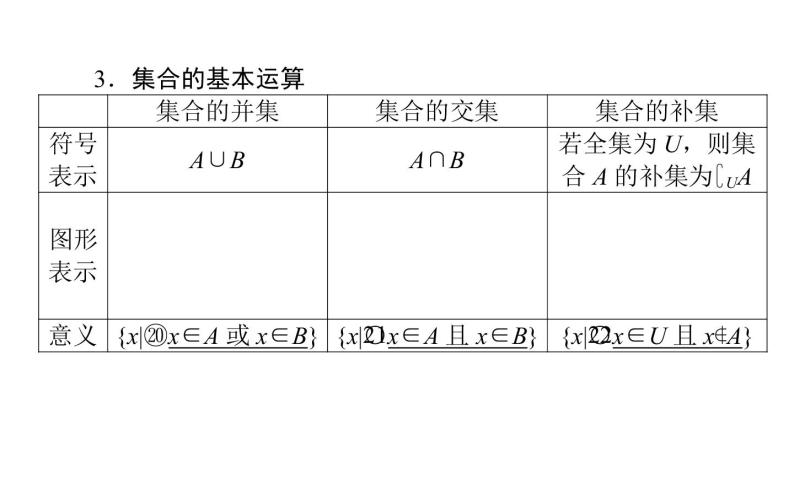 高考数学一轮复习第一章集合与常用逻辑用语1.1集合课件文05