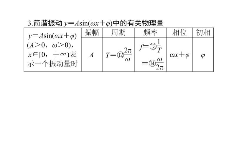 高考数学一轮复习函数y＝Asinωx＋φ的图象及简单三角函数模型的应用课件文04
