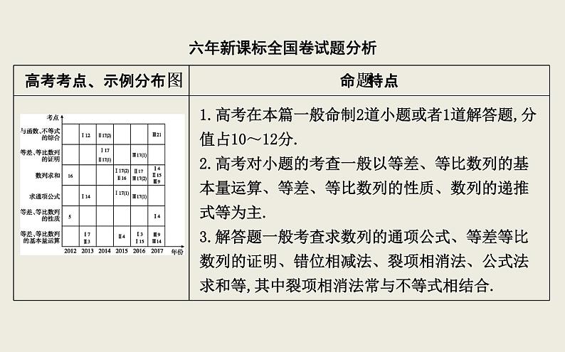 高考数学一轮复习第五篇数列第1节数列的概念与简单表示法课件理第3页