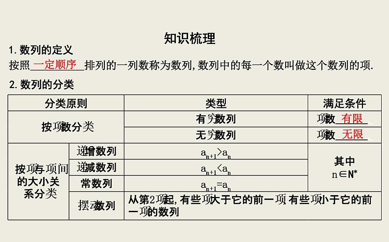 高考数学一轮复习第五篇数列第1节数列的概念与简单表示法课件理第8页