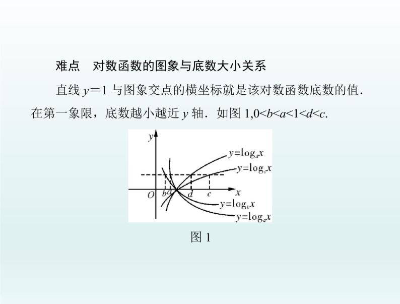 沪教版（上海）高中数学高一下册 4.6 对数函数_课件3204