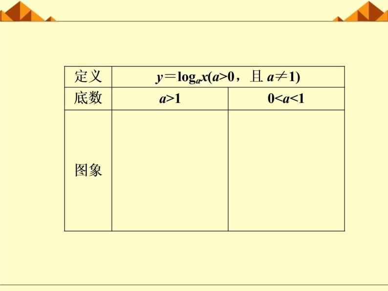 沪教版（上海）高中数学高一下册 4.6 对数函数_课件2106