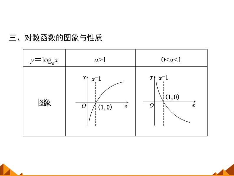 沪教版（上海）高中数学高一下册 4.6 对数函数_课件1306