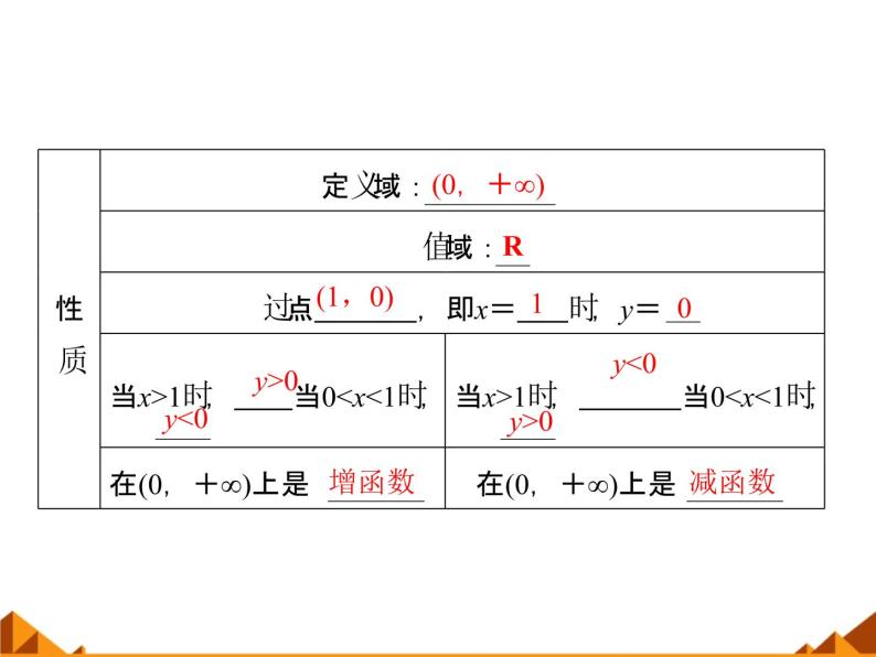 沪教版（上海）高中数学高一下册 4.6 对数函数_课件1307