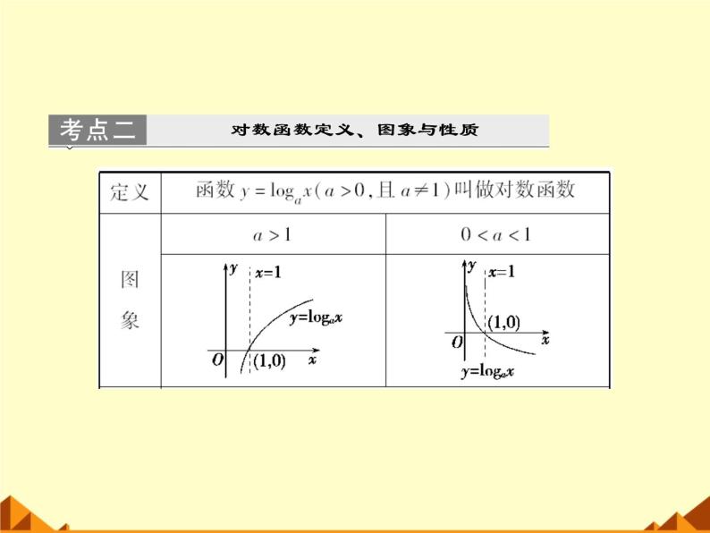 沪教版（上海）高中数学高一下册 4.6 对数函数_课件1007