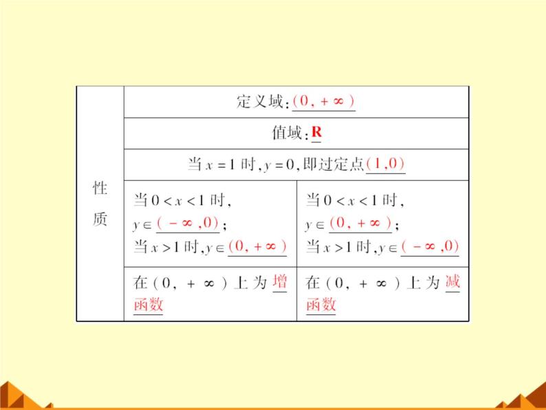 沪教版（上海）高中数学高一下册 4.6 对数函数_课件1008