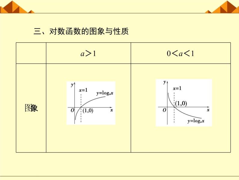沪教版（上海）高中数学高一下册 4.6 对数函数_课件1906
