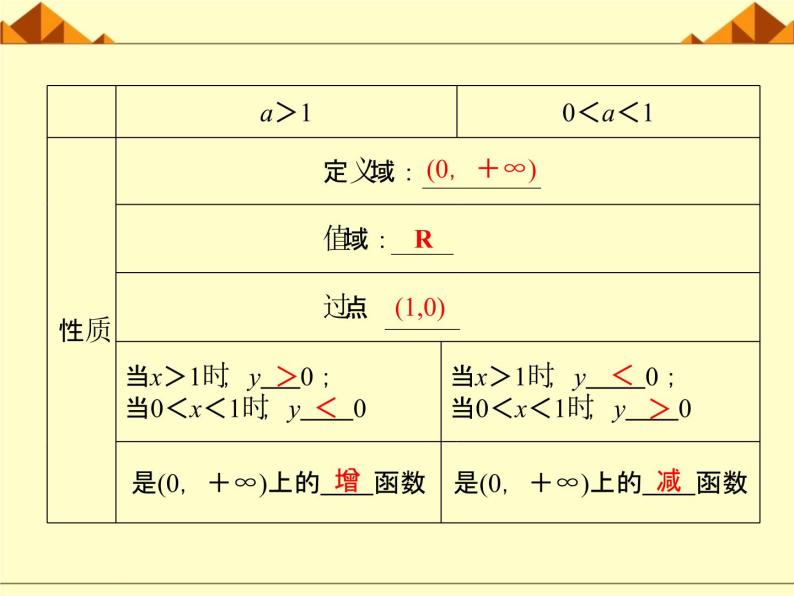 沪教版（上海）高中数学高一下册 4.6 对数函数_课件1907