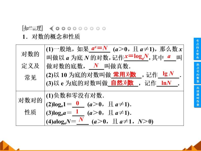 沪教版（上海）高中数学高一下册 4.6 对数函数_课件1603