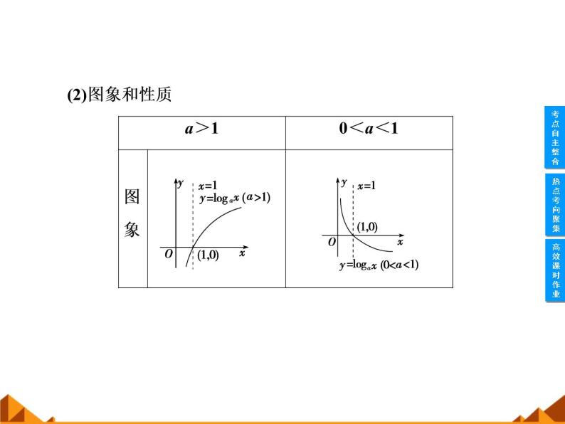 沪教版（上海）高中数学高一下册 4.6 对数函数_课件1606