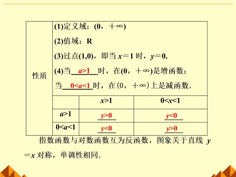 沪教版（上海）高中数学高一下册 4.6 对数函数_课件808