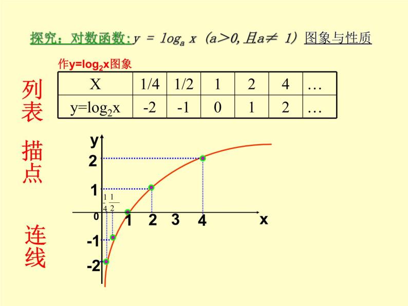 沪教版（上海）高中数学高一下册 4.6 对数函数_课件206