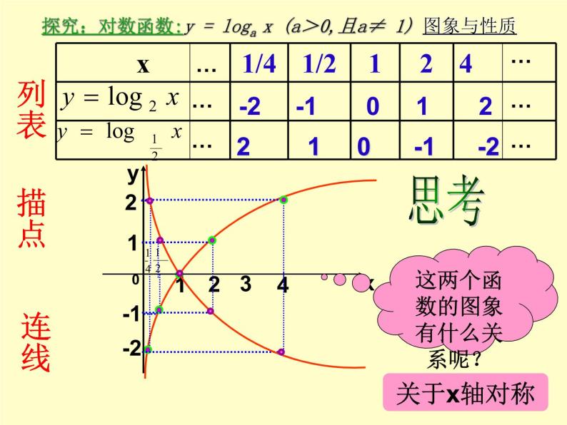 沪教版（上海）高中数学高一下册 4.6 对数函数_课件207
