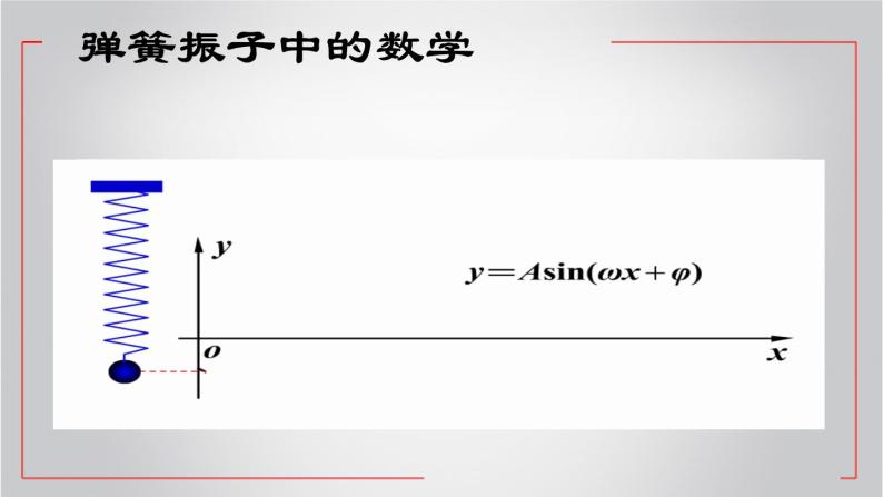沪教版（上海）高中数学高一下册 6.3 函数y=Asin（ωx+φ）图像与性质（课件）03