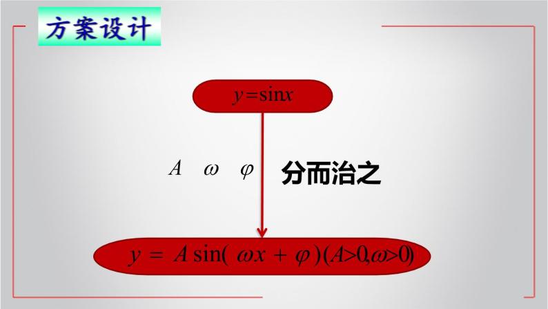 沪教版（上海）高中数学高一下册 6.3 函数y=Asin（ωx+φ）图像与性质（课件）05