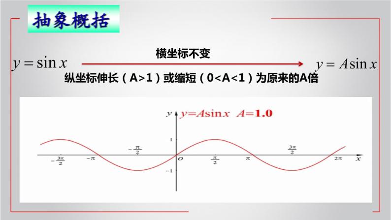 沪教版（上海）高中数学高一下册 6.3 函数y=Asin（ωx+φ）图像与性质（课件）07