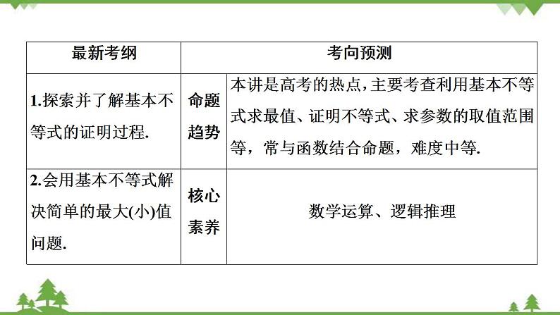 2022新高考数学(江苏专用)一轮总复习课件:第二章+第3讲 基本不等式03
