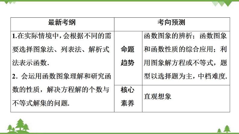 2022新高考数学(江苏专用)一轮总复习课件:第三章+第8讲 函数的图象03