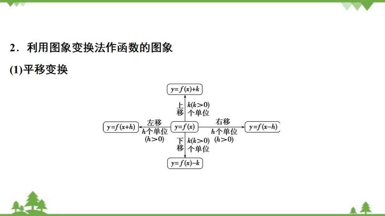 2022新高考数学（江苏专用）一轮总复习课件：第三章+第8讲　函数的图象05