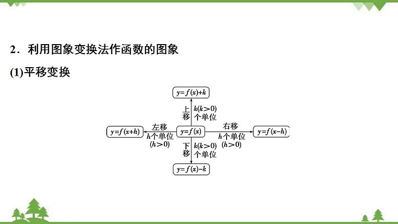 2022新高考数学(江苏专用)一轮总复习课件:第三章+第8讲 函数的图象05