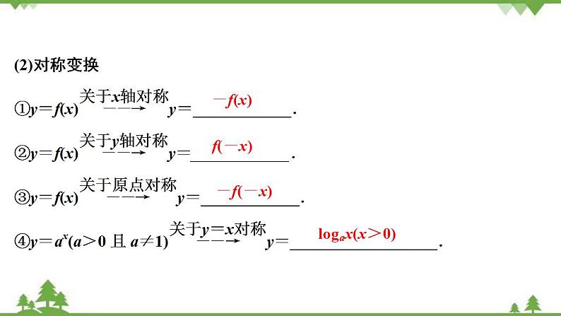 2022新高考数学(江苏专用)一轮总复习课件:第三章+第8讲 函数的图象06