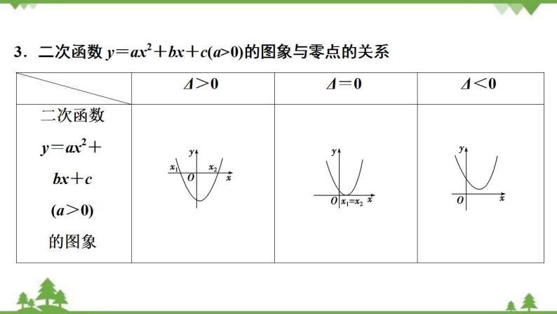2022新高考数学（江苏专用）一轮总复习课件：第三章+第9讲　函数与方程06