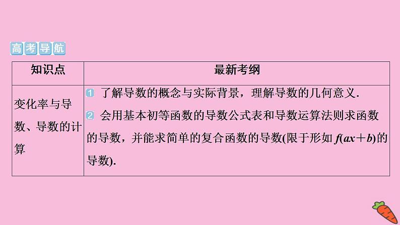 2022高考数学人教版(浙江专用)一轮总复习课件:第三章 第1讲 变化率与导数、导数的计算03