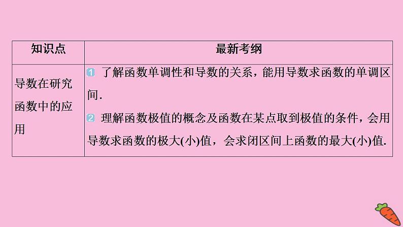 2022高考数学人教版(浙江专用)一轮总复习课件:第三章 第1讲 变化率与导数、导数的计算04