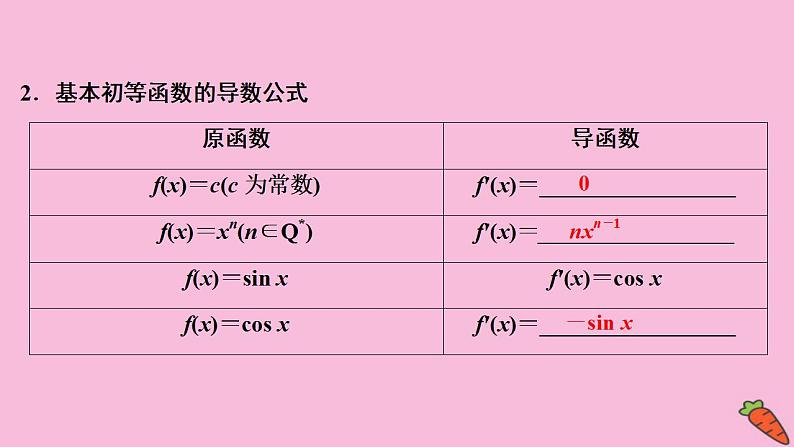 2022高考数学人教版(浙江专用)一轮总复习课件:第三章 第1讲 变化率与导数、导数的计算07