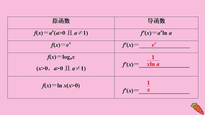 2022高考数学人教版(浙江专用)一轮总复习课件:第三章 第1讲 变化率与导数、导数的计算08
