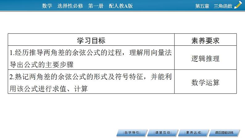 新教材2021-2022学年人教A版数学必修第一册课件:5.5.1+第1课时+两角差的余弦公式第2页