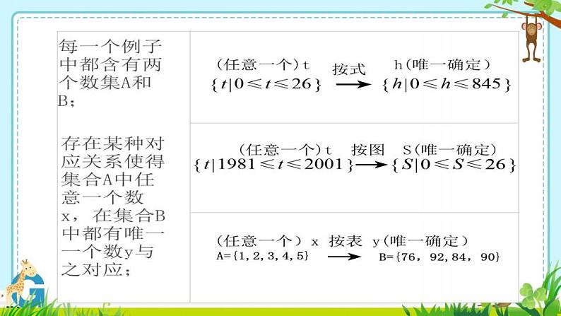 高中数学北师大版必修1 第二章 2.1 函数概念 课件(14张)第6页