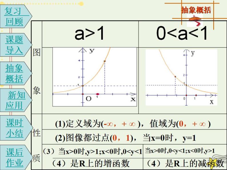 高中数学北师大版必修1 第三章 3.3 指数函数的图像和性质 课件（17张）07