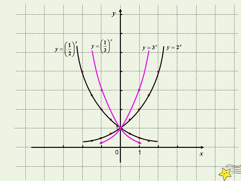 高中数学北师大版必修1 第三章 3.3 指数函数的图像和性质 课件(20张)第3页