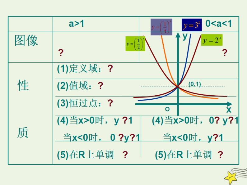 高中数学北师大版必修1 第三章 3.3 指数函数的图像和性质 课件（11张）04