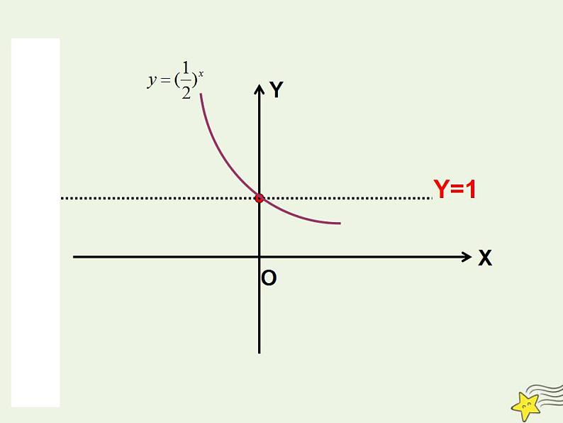 高中数学北师大版必修1 第三章 3.3 指数函数的图像和性质 课件(20张)04