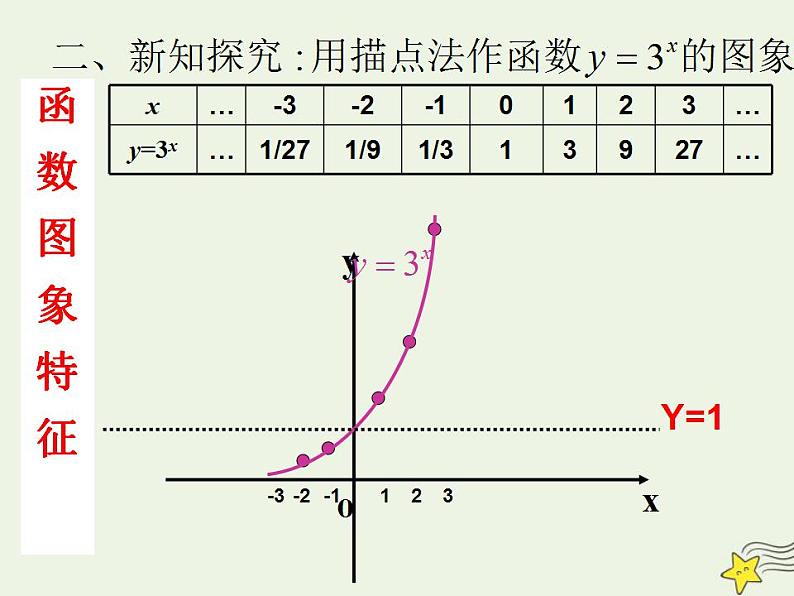 高中数学北师大版必修1 第三章 3.3 指数函数的图像和性质 课件(20张)06