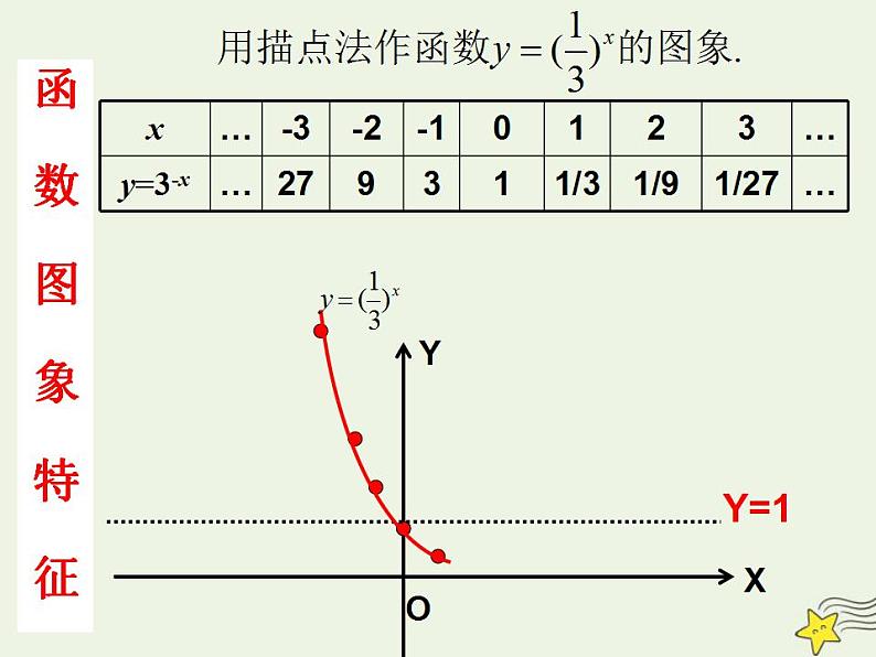 高中数学北师大版必修1 第三章 3.3 指数函数的图像和性质 课件(20张)07